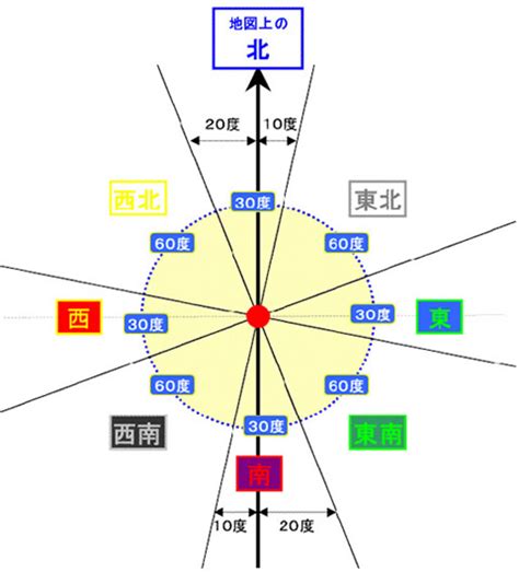 東方向|正確な方位の求め方